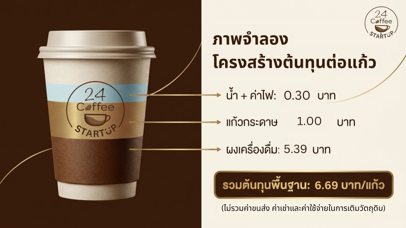 โครงสร้างต้นทุนต่อแก้ว รวม 6.69 บาท